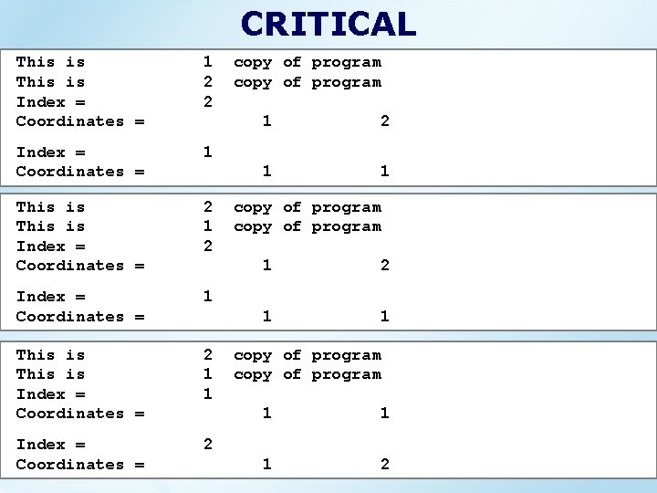 CRITICAL This is Index = Coordinates = 1 2 2 Index = Coordinates =