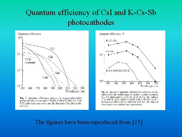 Quantum efficiency of Cs. I and K-Cs-Sb photocathodes The figures have been reproduced from