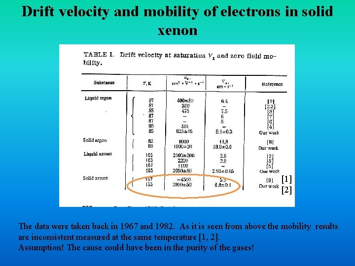 Drift velocity and mobility of electrons in solid xenon [1] [2] The data were