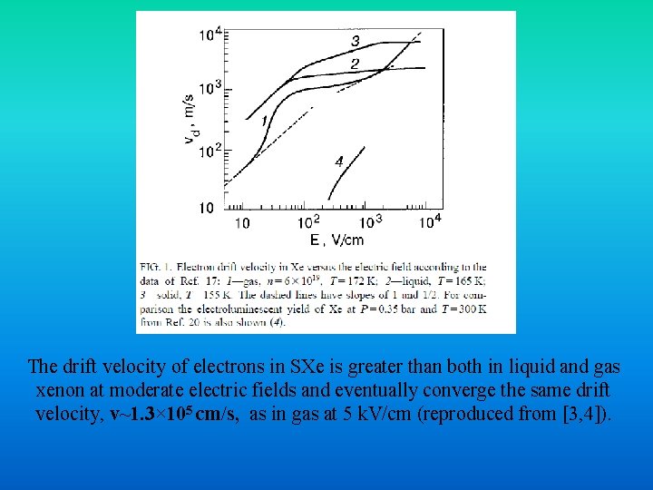 The drift velocity of electrons in SXe is greater than both in liquid and