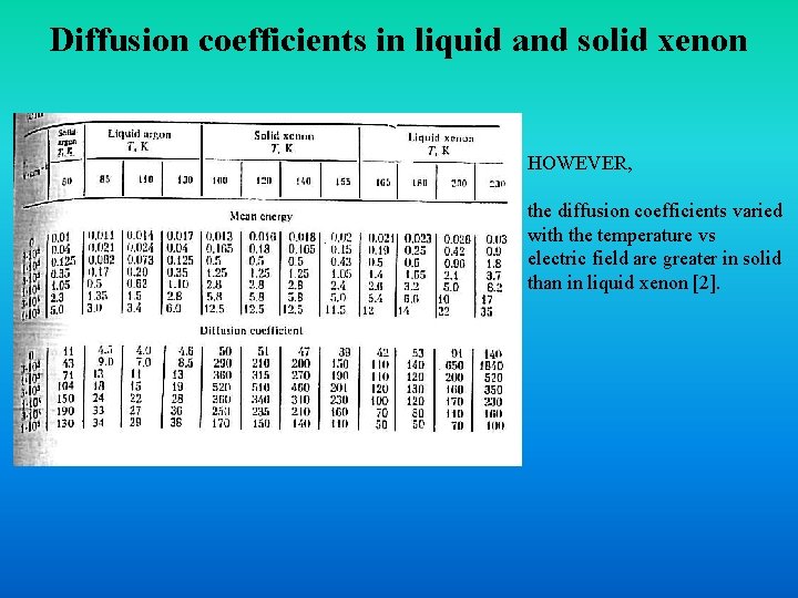 Diffusion coefficients in liquid and solid xenon HOWEVER, the diffusion coefficients varied with the