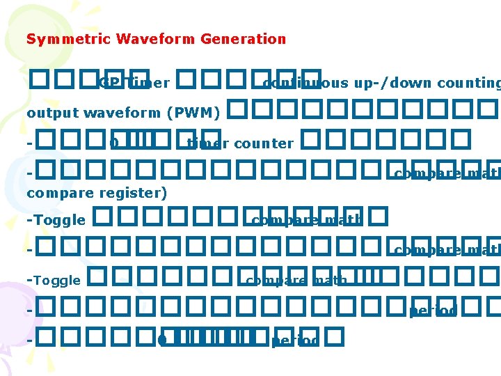 Symmetric Waveform Generation ����� GP Timer ������ continuous up-/down counting output waveform (PWM) ������