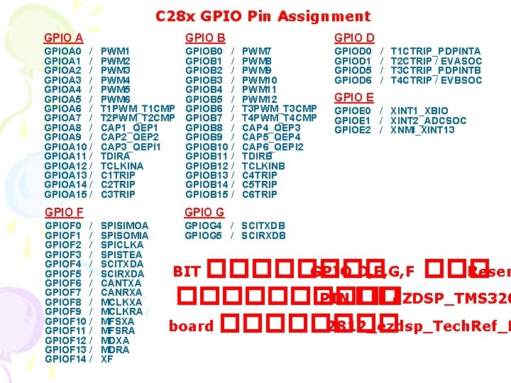 C 28 x GPIO Pin Assignment GPIO A GPIOA 0 / GPIOA 1 /