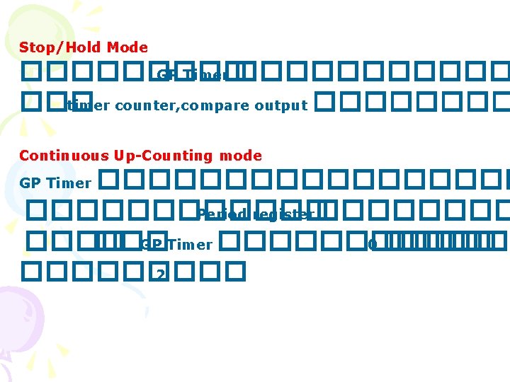 Stop/Hold Mode ����� GP Timer ������ ��� timer counter, compare output ���� Continuous Up-Counting