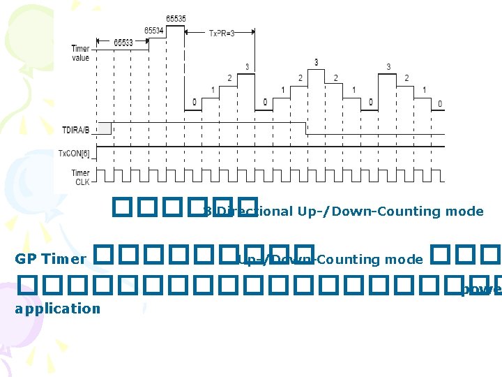������ 3 Directional Up-/Down-Counting mode ������������ powe GP Timer application 