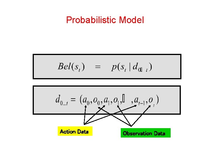Probabilistic Model Action Data Observation Data  Probabilistic Model Action Data Observation Data