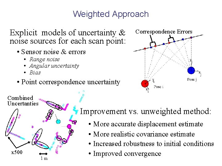 Weighted Approach Explicit models of uncertainty & noise sources for each scan point: Correspondence Weighted Approach Explicit models of uncertainty & noise sources for each scan point: Correspondence