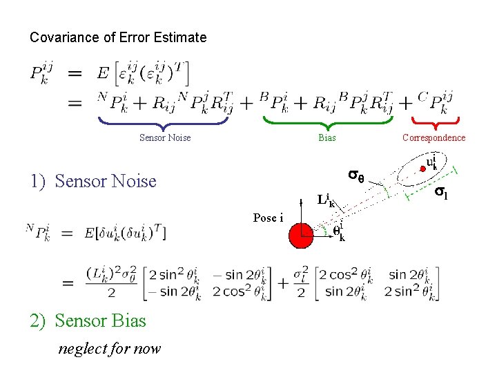 Covariance of Error Estimate Covariance of error between kth scan point pair = sq Covariance of Error Estimate Covariance of error between kth scan point pair = sq