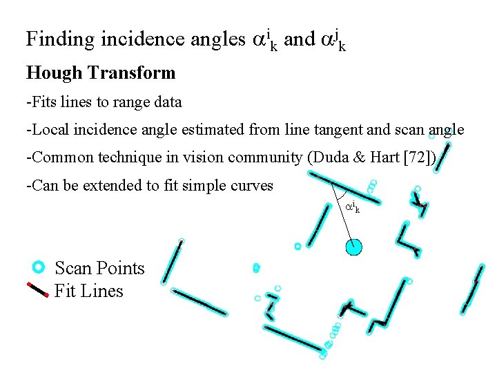 Finding incidence angles ik and jk Hough Transform -Fits lines to range data -Local Finding incidence angles ik and jk Hough Transform -Fits lines to range data -Local