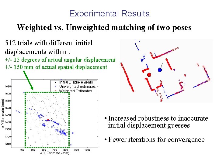 Experimental Results Weighted vs. Unweighted matching of two poses 512 trials with different initial Experimental Results Weighted vs. Unweighted matching of two poses 512 trials with different initial