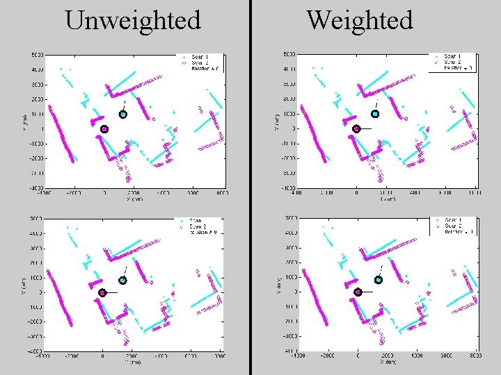 Unweighted Weighted  Unweighted Weighted