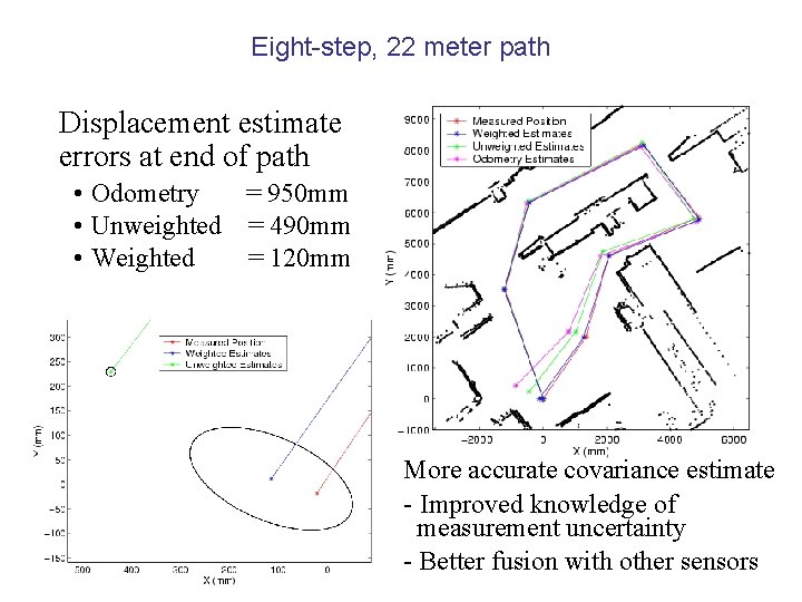 Eight-step, 22 meter path Displacement estimate errors at end of path • Odometry = Eight-step, 22 meter path Displacement estimate errors at end of path • Odometry =