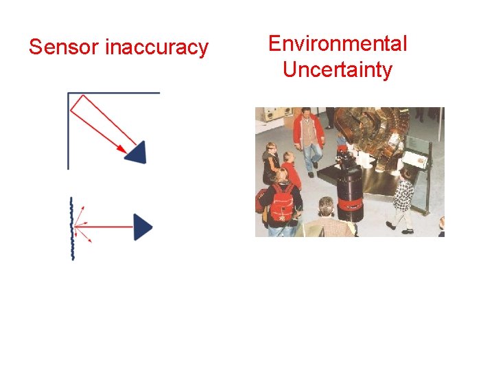 Sensor inaccuracy Environmental Uncertainty  Sensor inaccuracy Environmental Uncertainty
