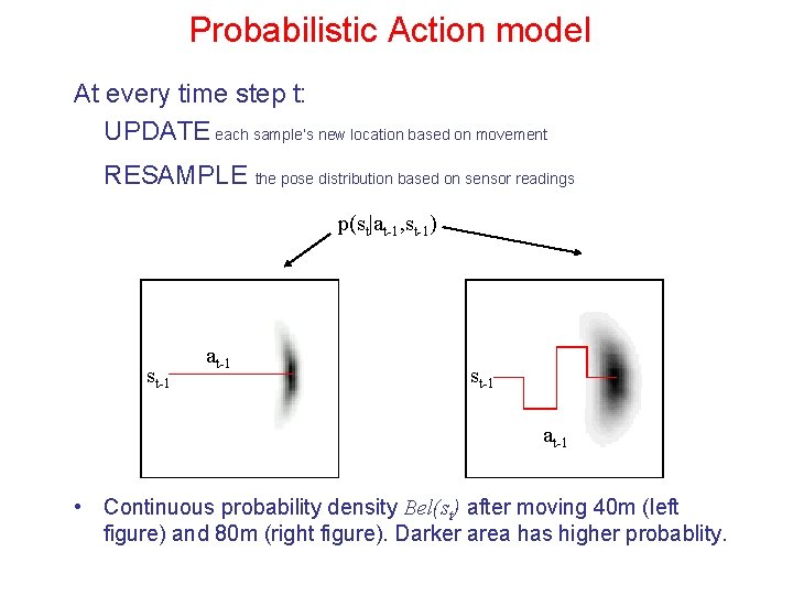 Probabilistic Action model At every time step t: UPDATE each sample’s new location based Probabilistic Action model At every time step t: UPDATE each sample’s new location based