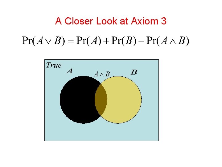 A Closer Look at Axiom 3 B  A Closer Look at Axiom 3 B