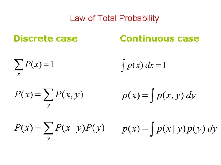 Law of Total Probability Discrete case Continuous case  Law of Total Probability Discrete case Continuous case