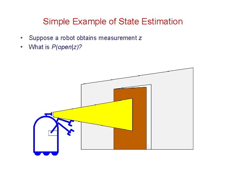 Simple Example of State Estimation • Suppose a robot obtains measurement z • What Simple Example of State Estimation • Suppose a robot obtains measurement z • What