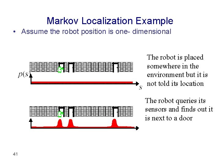 Markov Localization Example • Assume the robot position is one- dimensional The robot is Markov Localization Example • Assume the robot position is one- dimensional The robot is