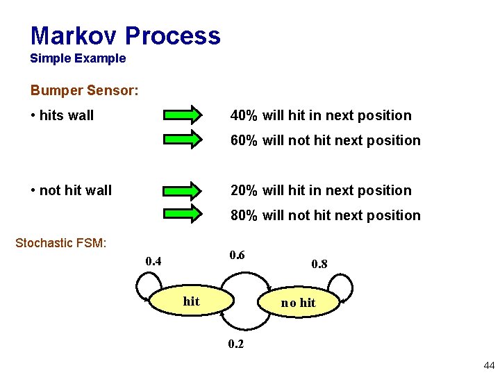Markov Process Simple Example Bumper Sensor: • hits wall 40% will hit in next Markov Process Simple Example Bumper Sensor: • hits wall 40% will hit in next