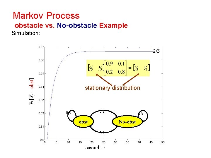 Markov Process obstacle vs. No-obstacle Example Simulation: Pr[Xi = obst] 2/3 stationary distribution 0.