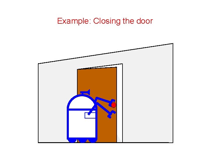 Example: Closing the door  Example: Closing the door