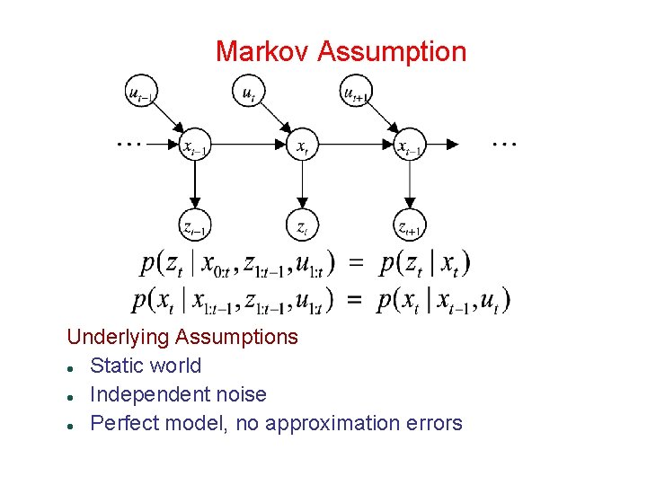 Markov Assumption Underlying Assumptions Static world Independent noise Perfect model, no approximation errors  Markov Assumption Underlying Assumptions Static world Independent noise Perfect model, no approximation errors