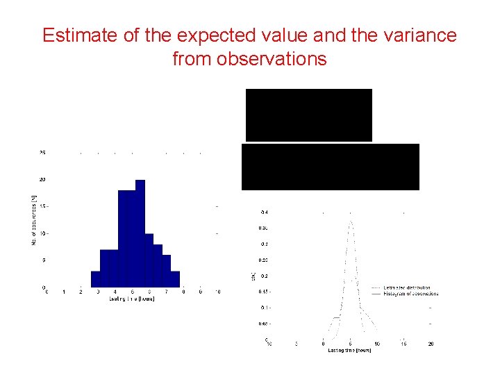 Estimate of the expected value and the variance from observations  Estimate of the expected value and the variance from observations