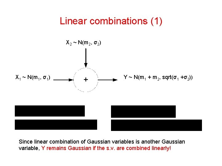 Linear combinations (1) X 2 ~ N(m 2, σ2) X 1 ~ N(m 1, Linear combinations (1) X 2 ~ N(m 2, σ2) X 1 ~ N(m 1,