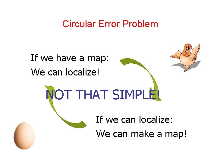 Circular Error Problem If we have a map: We can localize! NOT THAT SIMPLE! Circular Error Problem If we have a map: We can localize! NOT THAT SIMPLE!