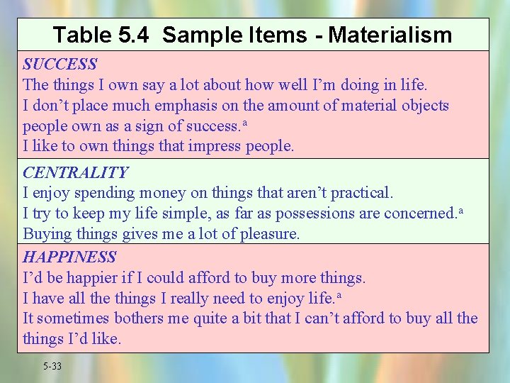 Table 5. 4 Sample Items - Materialism SUCCESS The things I own say a