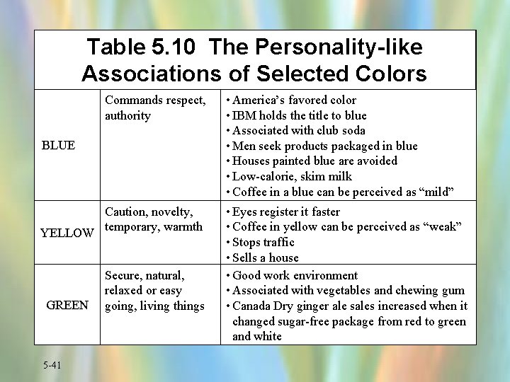 Table 5. 10 The Personality-like Associations of Selected Colors Commands respect, authority • America’s