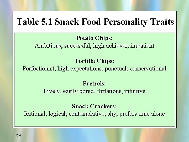 Table 5. 1 Snack Food Personality Traits Potato Chips: Ambitious, successful, high achiever, impatient