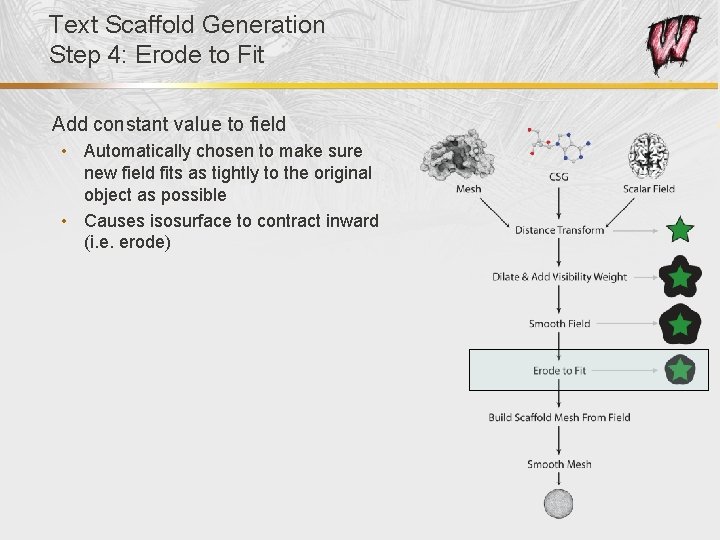 Text Scaffold Generation Step 4: Erode to Fit Add constant value to field •