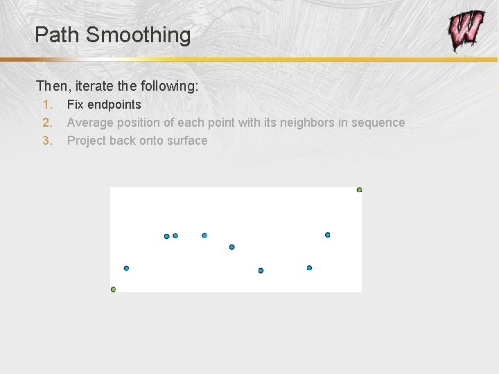 Path Smoothing Then, iterate the following: 1. 2. 3. Fix endpoints Average position of