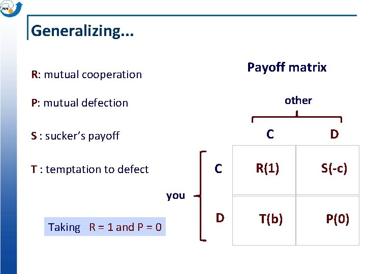 Generalizing. . . Payoff matrix R: mutual cooperation other P: mutual defection C D