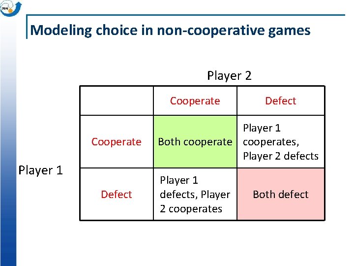 Modeling choice in non-cooperative games Player 2 Cooperate Player 1 Defect Player 1 Both