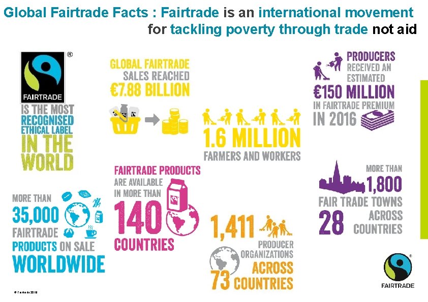 Global Fairtrade Facts : Fairtrade is an international movement for tackling poverty through trade