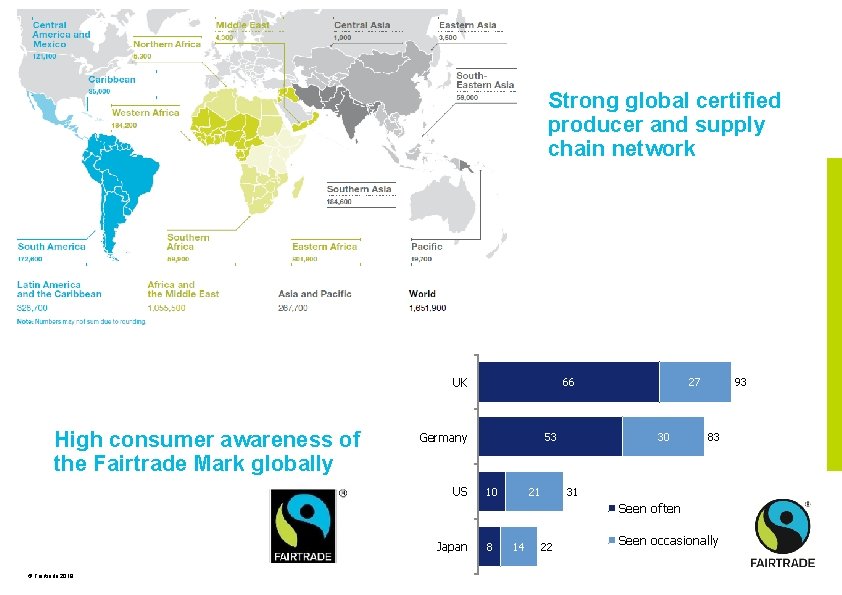 Strong global certified producer and supply chain network UK High consumer awareness of the