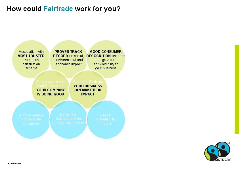 How could Fairtrade work for you? Association with MOST TRUSTED third-party certification scheme GOOD