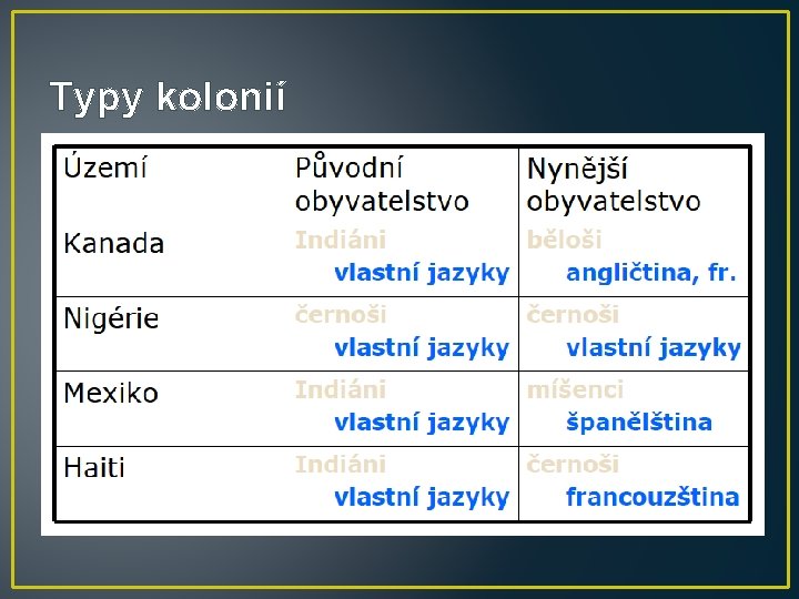 Typy kolonií 