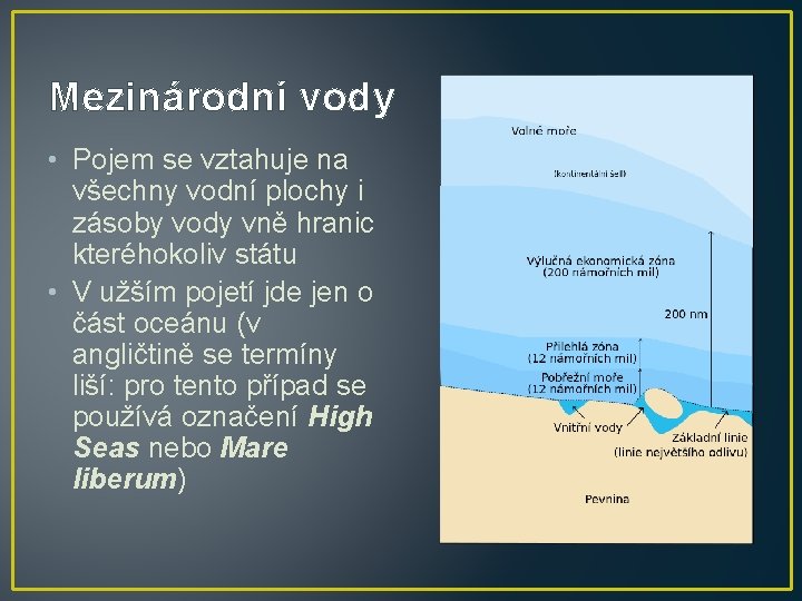 Mezinárodní vody • Pojem se vztahuje na všechny vodní plochy i zásoby vody vně