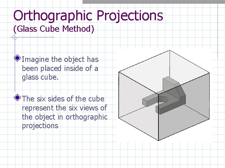 Orthographic Projections (Glass Cube Method) Imagine the object has been placed inside of a