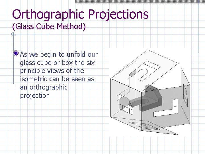 Orthographic Projections (Glass Cube Method) As we begin to unfold our glass cube or