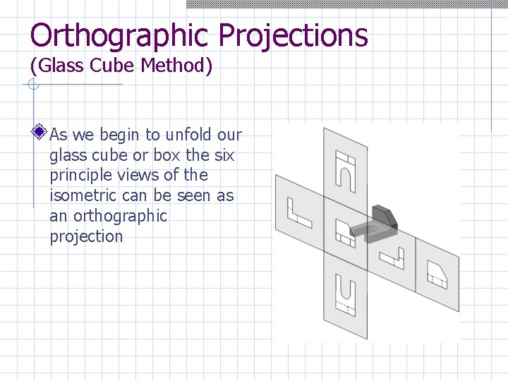 Orthographic Projections (Glass Cube Method) As we begin to unfold our glass cube or