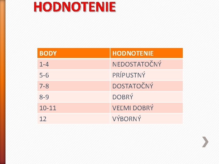 HODNOTENIE BODY 1 -4 5 -6 7 -8 HODNOTENIE NEDOSTATOČNÝ PRÍPUSTNÝ DOSTATOČNÝ 8 -9