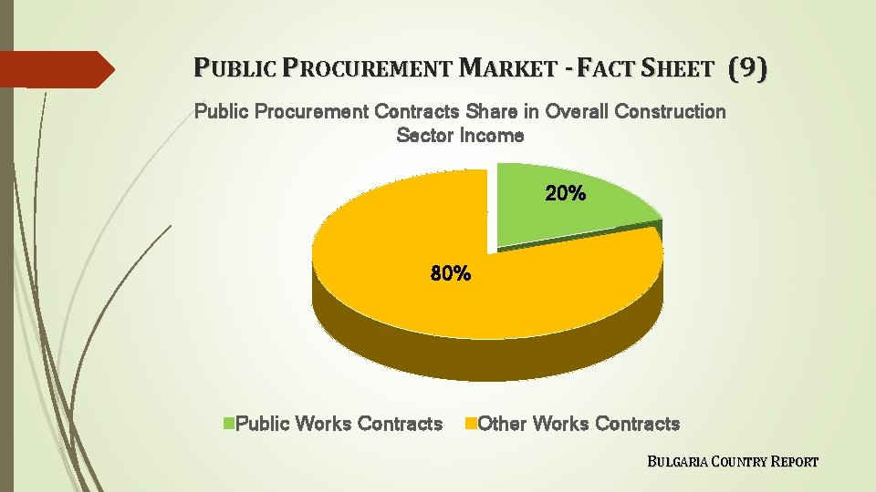 PUBLIC PROCUREMENT MARKET - FACT SHEET (9) Public Procurement Contracts Share in Overall Construction