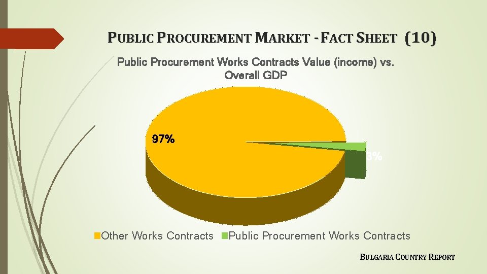 PUBLIC PROCUREMENT MARKET - FACT SHEET (10) Public Procurement Works Contracts Value (income) vs.