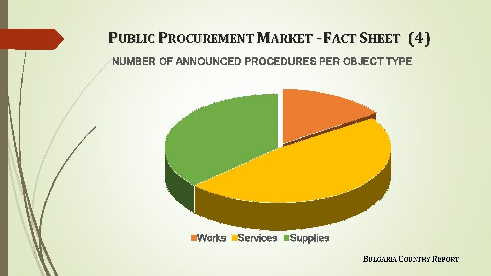 PUBLIC PROCUREMENT MARKET - FACT SHEET (4) NUMBER OF ANNOUNCED PROCEDURES PER OBJECT TYPE