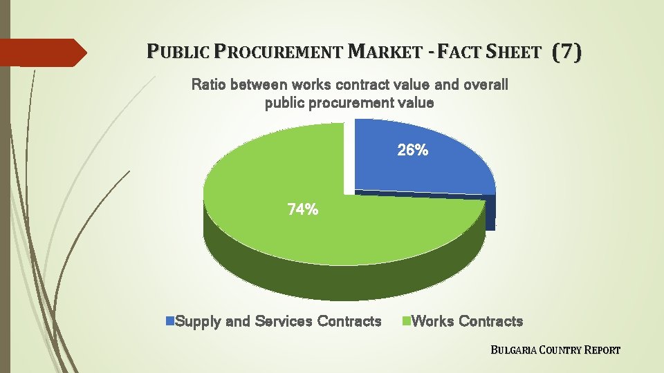 PUBLIC PROCUREMENT MARKET - FACT SHEET (7) Ratio between works contract value and overall