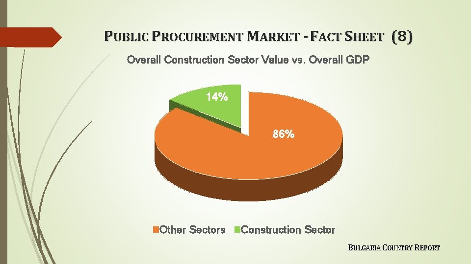 PUBLIC PROCUREMENT MARKET - FACT SHEET (8) Overall Construction Sector Value vs. Overall GDP